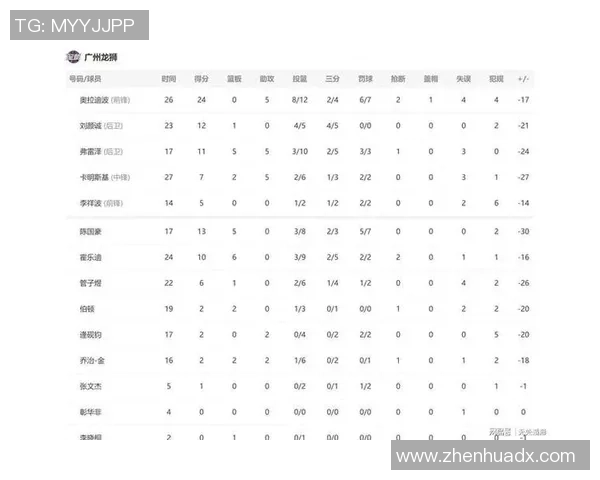 如何查看最新的足球球星排名榜单及其相关数据分析